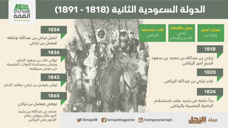 نشأة السعودية.. من إمارة الدرعية حتى إعلان المملكة (إنفوجراف)