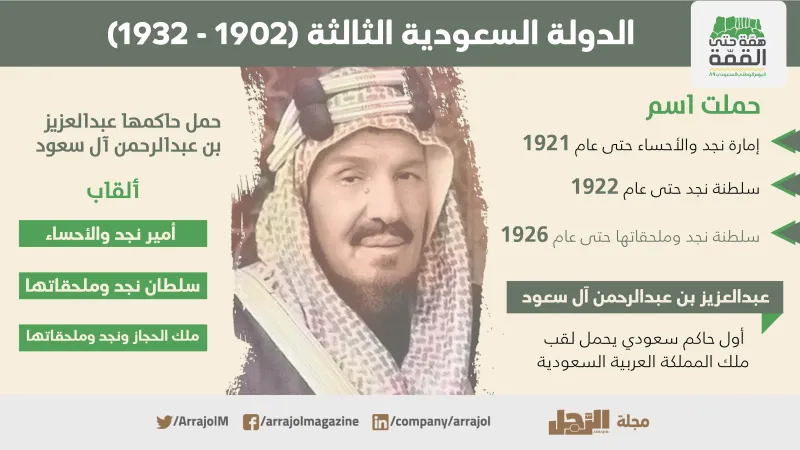 نشأة السعودية.. من إمارة الدرعية حتى إعلان المملكة (إنفوجراف)