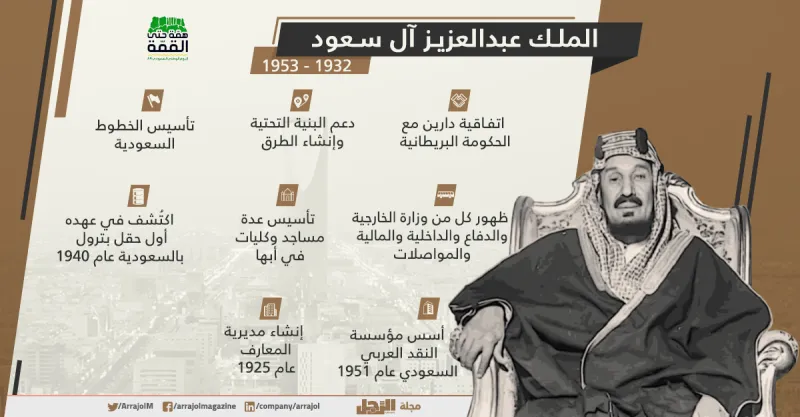 إنفوجراف| تاريخ ملوك السعودية إنجازات مستمرة