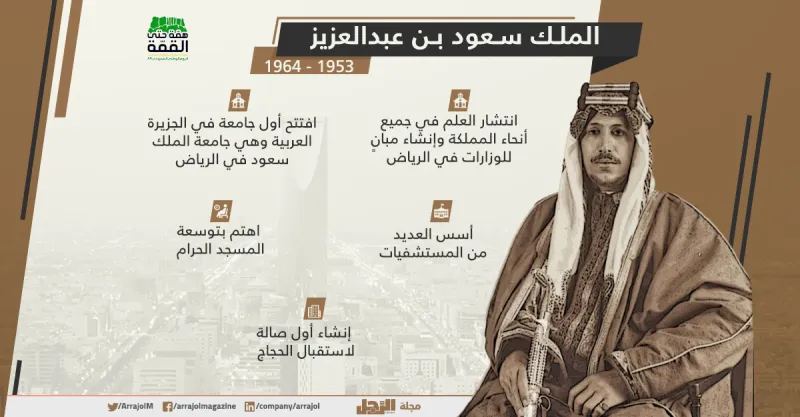 إنفوجراف| تاريخ ملوك السعودية إنجازات مستمرة