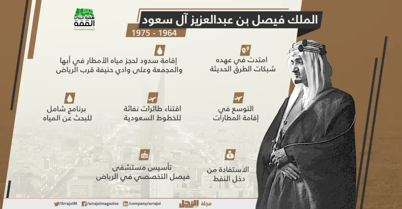 إنفوجراف| تاريخ ملوك السعودية إنجازات مستمرة