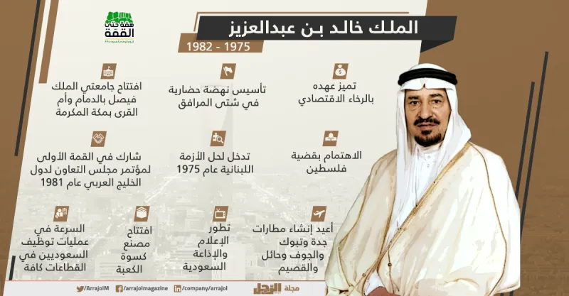 إنفوجراف| تاريخ ملوك السعودية إنجازات مستمرة