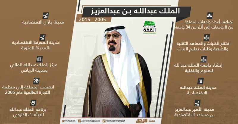 إنفوجراف| تاريخ ملوك السعودية إنجازات مستمرة