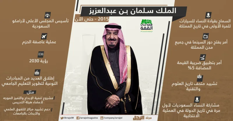 إنفوجراف| تاريخ ملوك السعودية إنجازات مستمرة