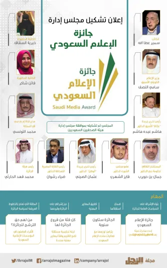 إنفوجراف| محمد فهد الحارثي يعلن تشكيل مجلس إدارة جائزة الإعلام السعودي