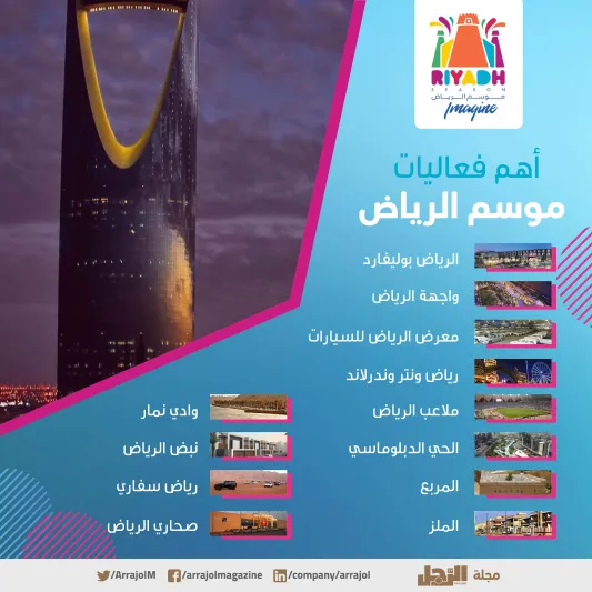 ينطلق الجمعة المقبل.. كل ما تريد معرفته عن فعاليات موسم الرياض 2019 (إنفوجراف)