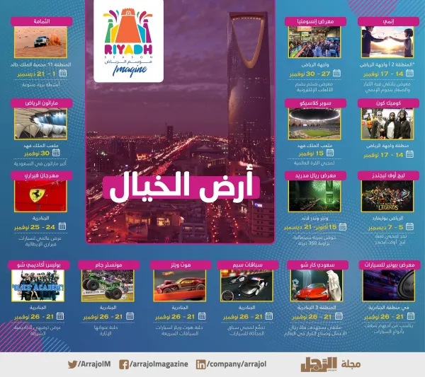 ينطلق الجمعة المقبل.. كل ما تريد معرفته عن فعاليات موسم الرياض 2019 (إنفوجراف)