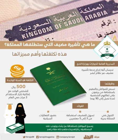 مميزات تأشيرة مضيف وتكلفة إصدارها في السعودية (إنفوجراف)