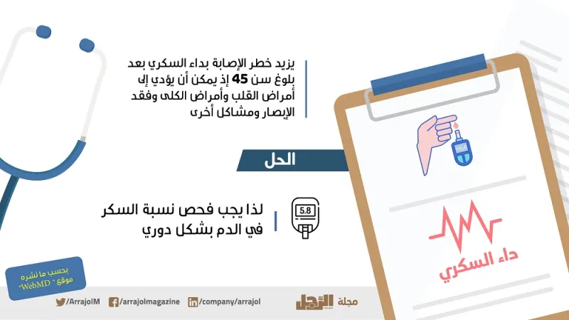 لمن تجاوز 50 عاما.. نصائح للتغلب على 14 مرضًا مزمنًا «إنفوجراف»