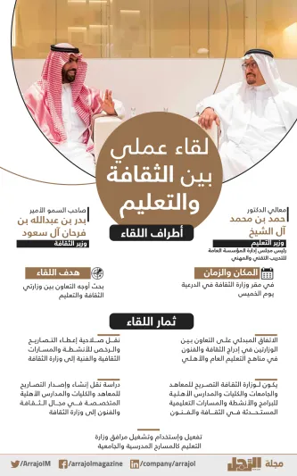 إنفوجراف|اتفاق بإدراج الموسيقى والمسرح والفنون في المناهج التعليمية