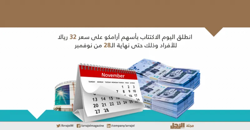 إنفوجراف| كيف تشارك في اكتتاب «أرامكو»