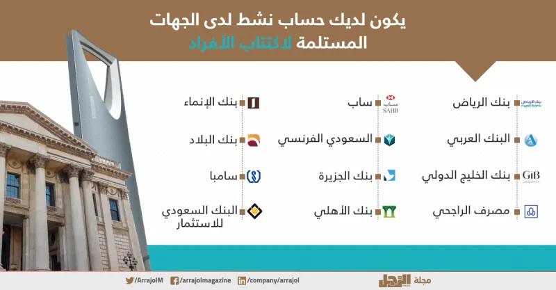 إنفوجراف| كيف تشارك في اكتتاب «أرامكو»