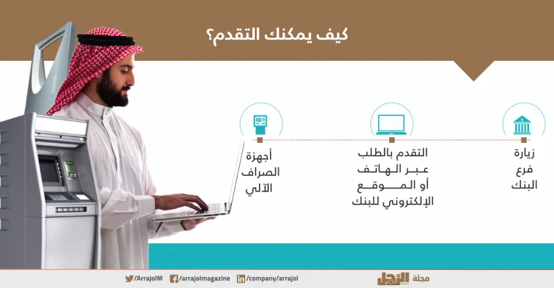 إنفوجراف| كيف تشارك في اكتتاب «أرامكو»