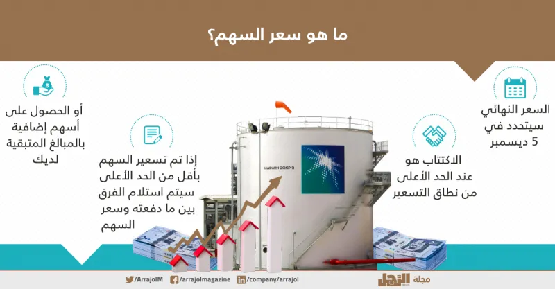 إنفوجراف| كيف تشارك في اكتتاب «أرامكو»