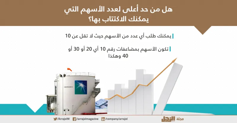 إنفوجراف| كيف تشارك في اكتتاب «أرامكو»