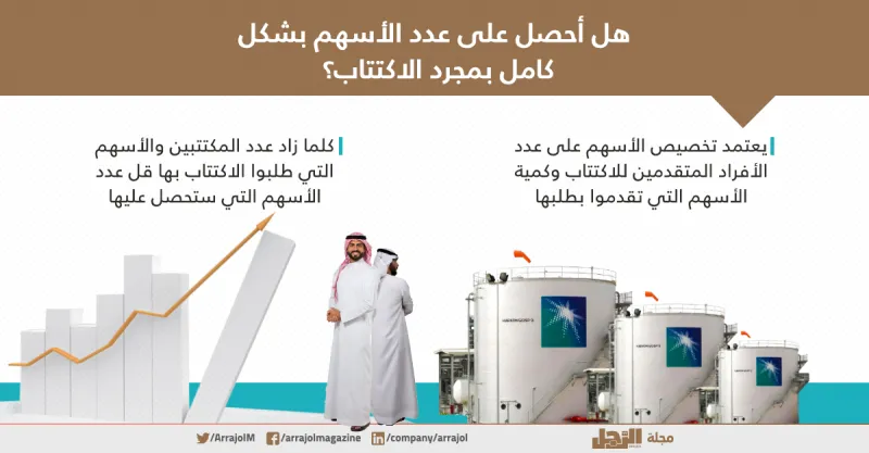 إنفوجراف| كيف تشارك في اكتتاب «أرامكو»
