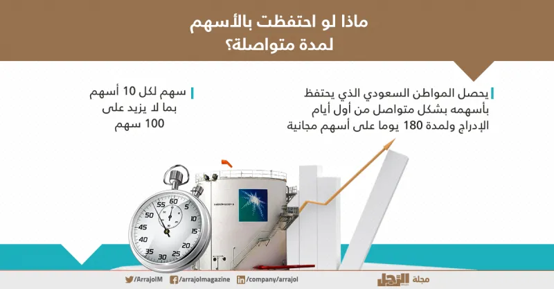إنفوجراف| كيف تشارك في اكتتاب «أرامكو»