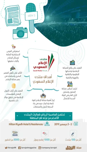 انفوجراف| منتدى الإعلام السعودي الأكبر في الشرق الأوسط