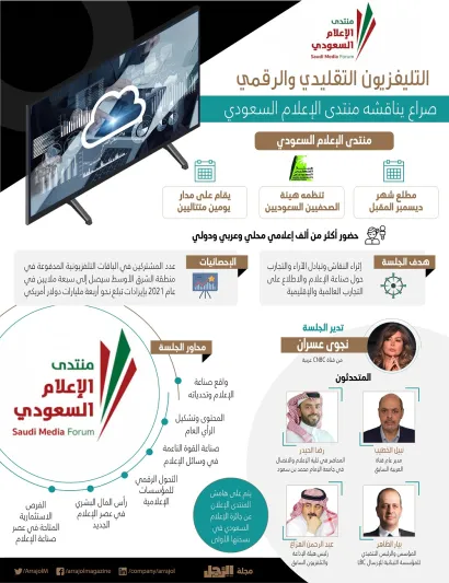 «التلفزيون التقليدي والرقمي».. صراع يناقشه منتدى الإعلام السعودي «إنفوجراف»
