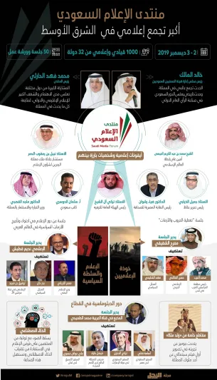 منتدى الإعلام السعودي.. أكبر تجمع إعلامي في الشرق الأوسط «إنفوجراف»