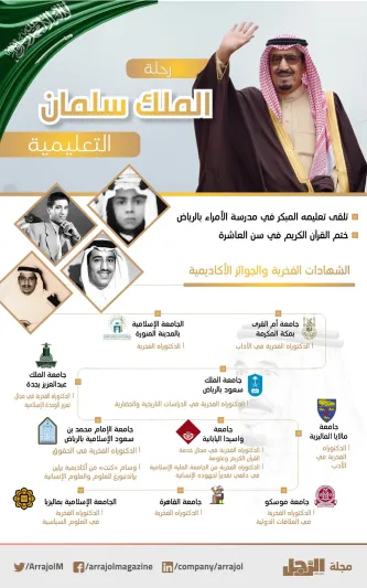 في ذكرى البيعة الخامسة.. شهادات وجوائز في رحلة الملك سلمان التعليمية «إنفوجراف»