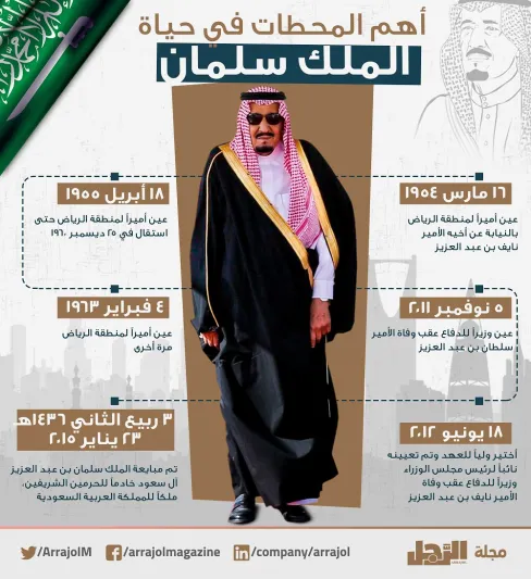 أهم المحطات في حياة الملك سلمان قبل مبايعته ملكًا للسعودية «إنفوجراف»