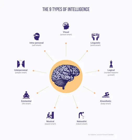 يساعدنا على كسب أصدقاء جدد.. ما هو الذكاء التواصلي وسبل تعزيزه؟