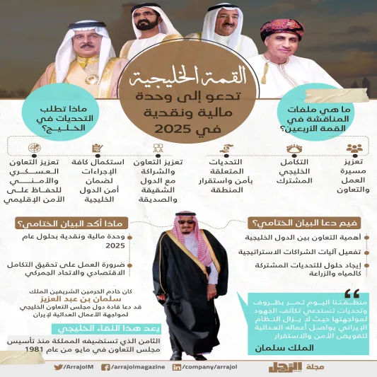 تعزيز العمل الخليجي المشترك.. نص البيان الختامي للقمة الخليجية 40