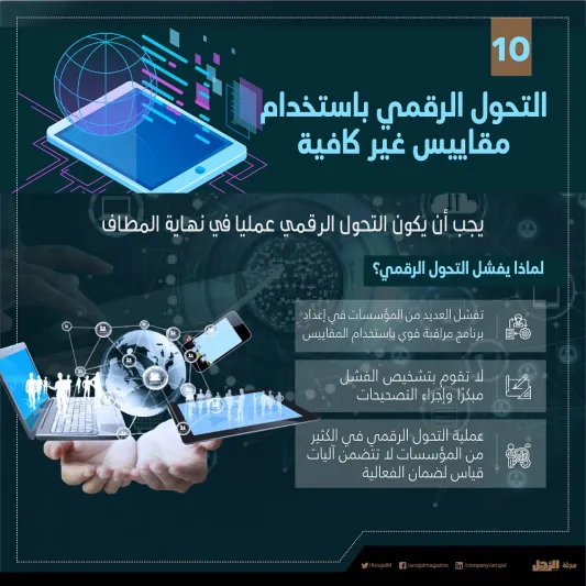  10 أشياء يتم فيها تبذير المال بعملية التحول الرقمي