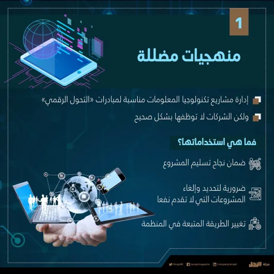  10 أشياء يتم فيها تبذير المال بعملية التحول الرقمي