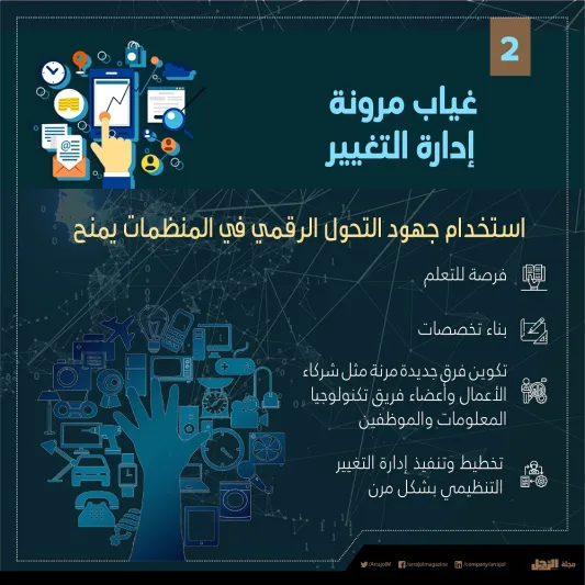  10 أشياء يتم فيها تبذير المال بعملية التحول الرقمي