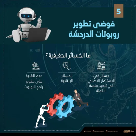  10 أشياء يتم فيها تبذير المال بعملية التحول الرقمي