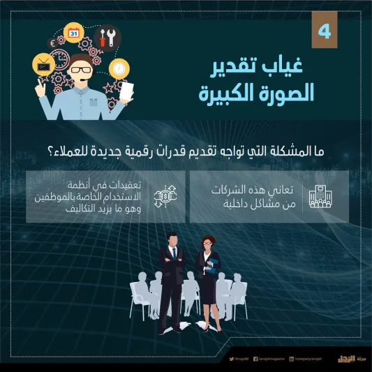  10 أشياء يتم فيها تبذير المال بعملية التحول الرقمي