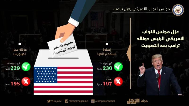 مجلس النواب الأمريكي يعزل ترامب.. ما الخطوات القادمة؟ (إنفوجراف)