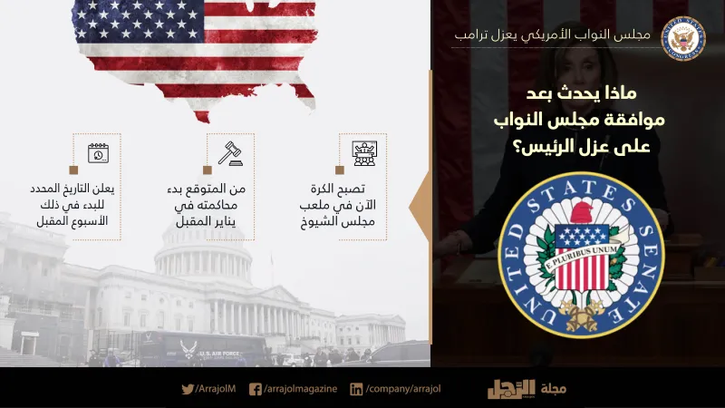 مجلس النواب الأمريكي يعزل ترامب.. ما الخطوات القادمة؟ (إنفوجراف)