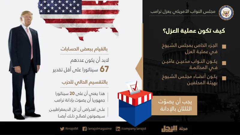 مجلس النواب الأمريكي يعزل ترامب.. ما الخطوات القادمة؟ (إنفوجراف)
