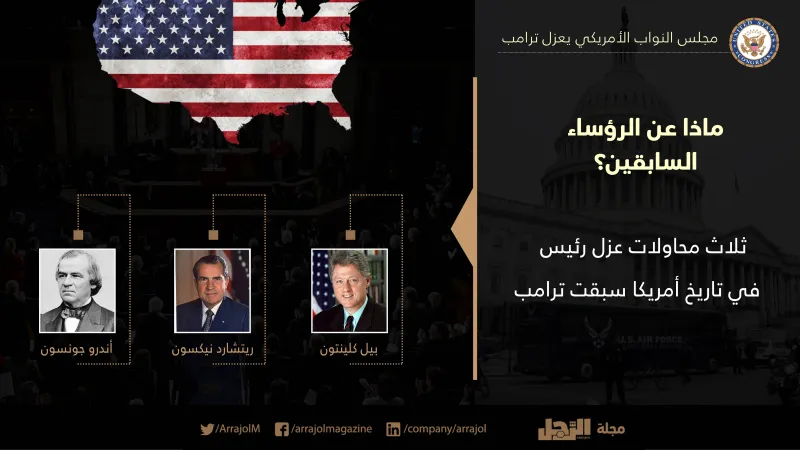مجلس النواب الأمريكي يعزل ترامب.. ما الخطوات القادمة؟ (إنفوجراف)