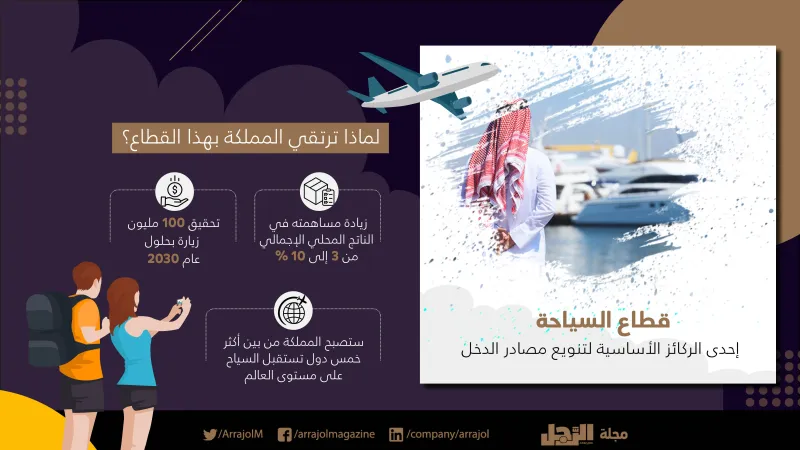 السياحة في السعودية .. خطوات طموحة على طريق الريادة (إنفوجراف)