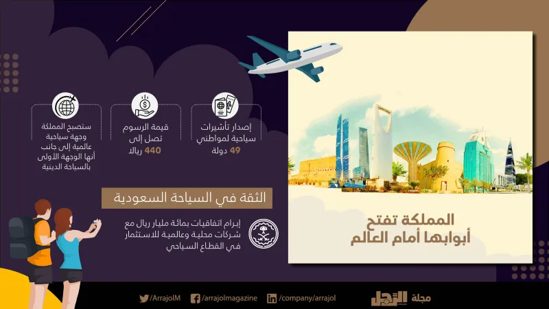 السياحة في السعودية .. خطوات طموحة على طريق الريادة (إنفوجراف)