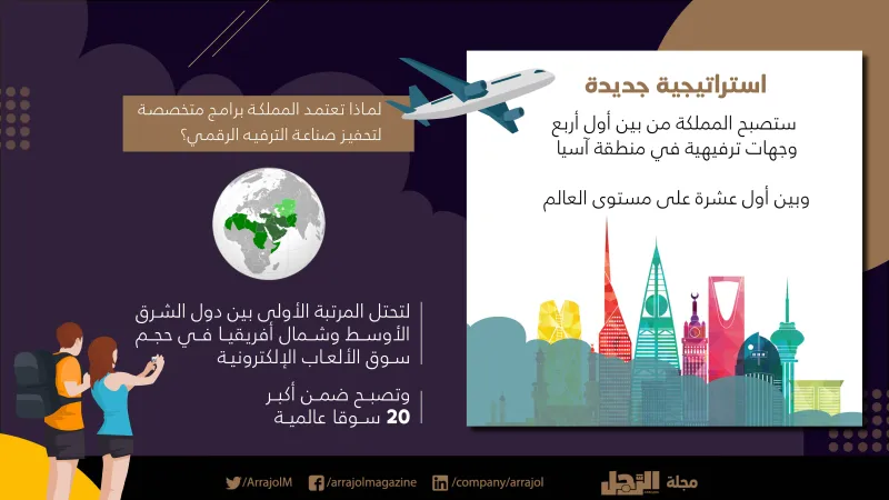السياحة في السعودية .. خطوات طموحة على طريق الريادة (إنفوجراف)