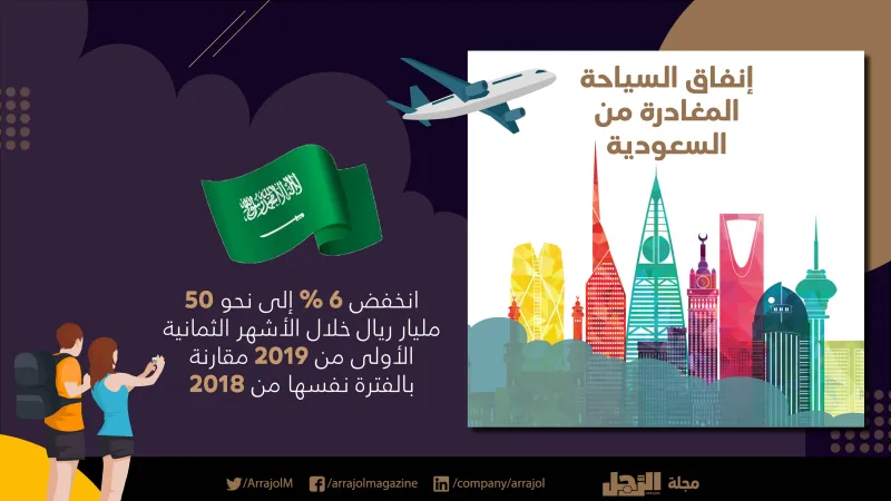 السياحة في السعودية .. خطوات طموحة على طريق الريادة (إنفوجراف)