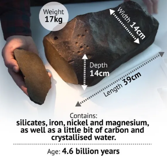 اكتشاف صخرة من 4 مليارات سنة وأغلى من الذهب.. تعرف على قصتها