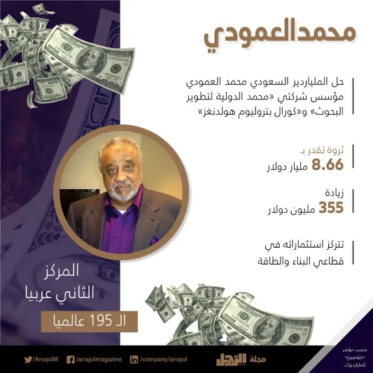 الوليد بن طلال يتصدر قائمة أثرياء العرب 2019.. تعرف على الترتيب (إنفوجراف)