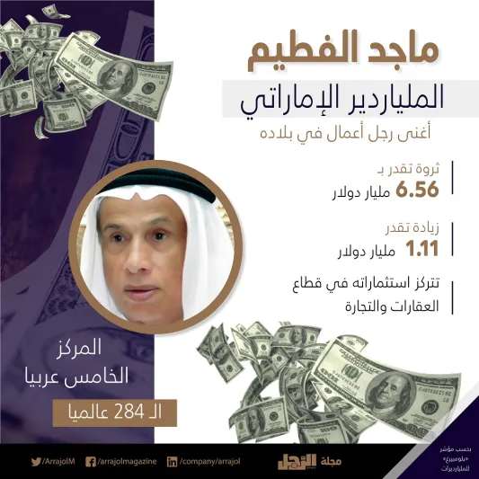 الوليد بن طلال يتصدر قائمة أثرياء العرب 2019.. تعرف على الترتيب (إنفوجراف)