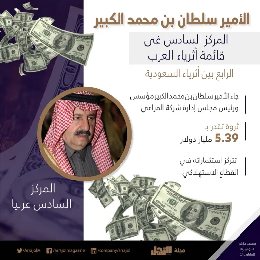 الوليد بن طلال يتصدر قائمة أثرياء العرب 2019.. تعرف على الترتيب (إنفوجراف)