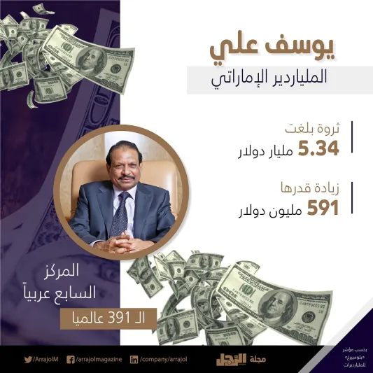 الوليد بن طلال يتصدر قائمة أثرياء العرب 2019.. تعرف على الترتيب (إنفوجراف)