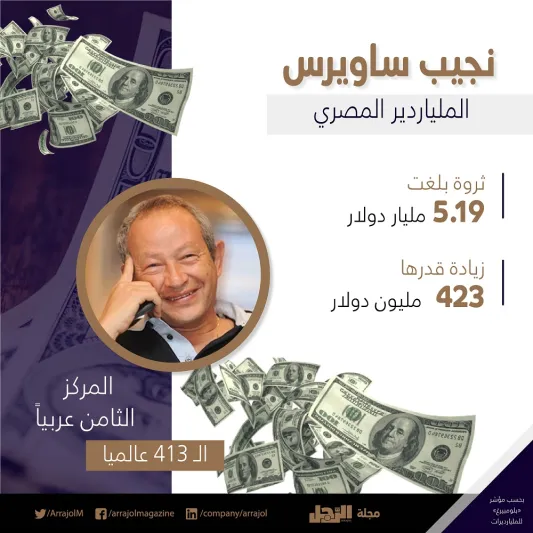 الوليد بن طلال يتصدر قائمة أثرياء العرب 2019.. تعرف على الترتيب (إنفوجراف)