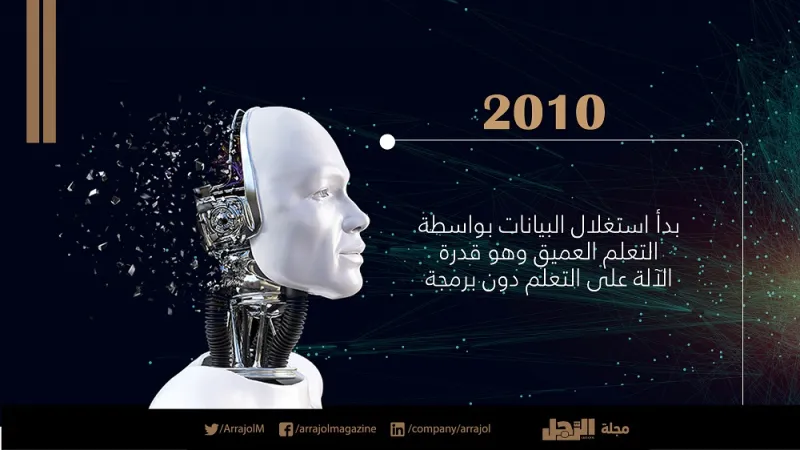 جديد الذكاء الاصطناعي في 2019 .. تحويل الصورة الثابتة إلى فيديو أبرزها