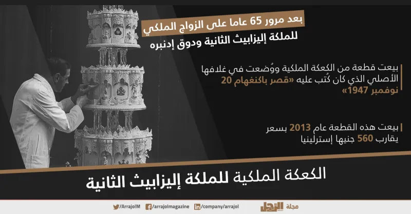 أغرب الأشياء في العالم التي بيعت بأسعار خرافية «إنفوجراف»