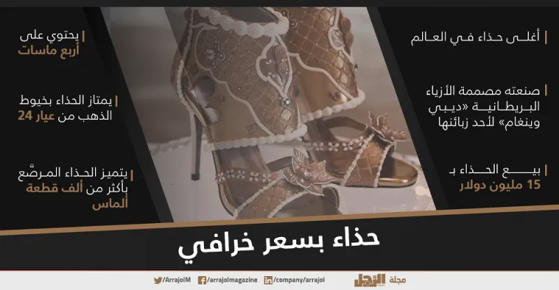 أغرب الأشياء في العالم التي بيعت بأسعار خرافية «إنفوجراف»